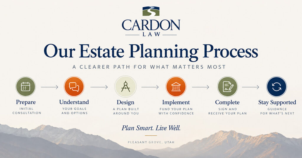 Cardon Law estate planning process showing six steps from preparation and consultation through design, funding, signing, and ongoing support.